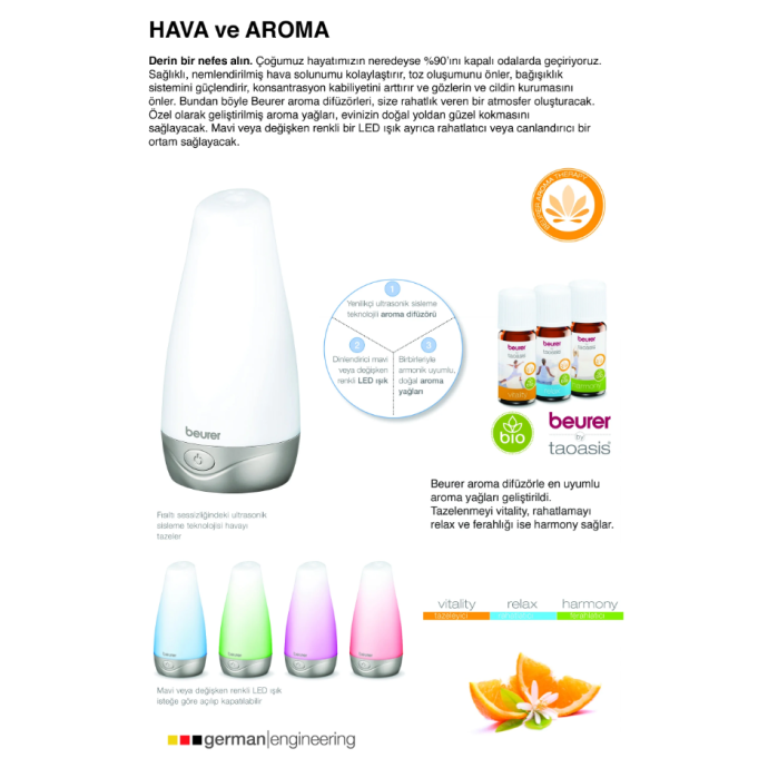 Medizin Teknik