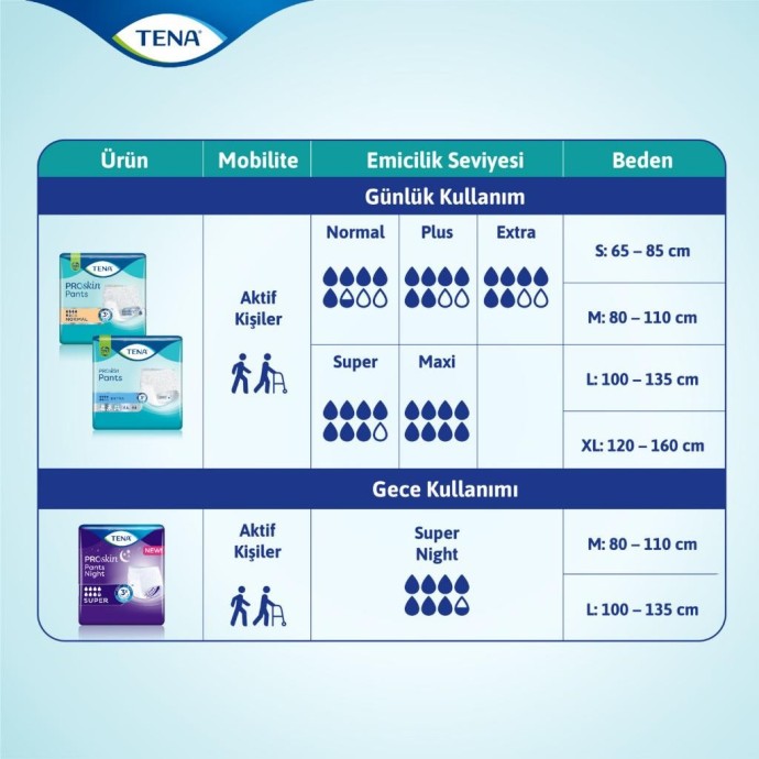 Medizin Teknik