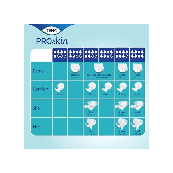 Medizin Teknik