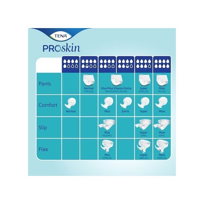 Medizin Teknik