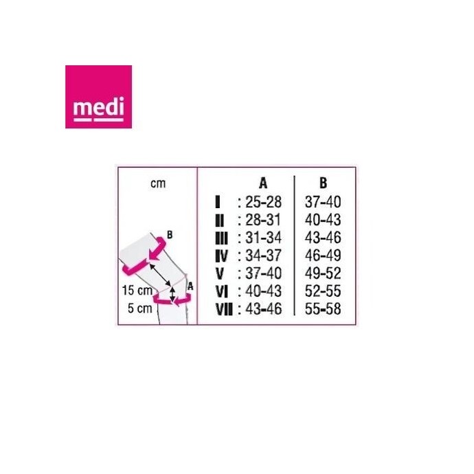 Medizin Teknik