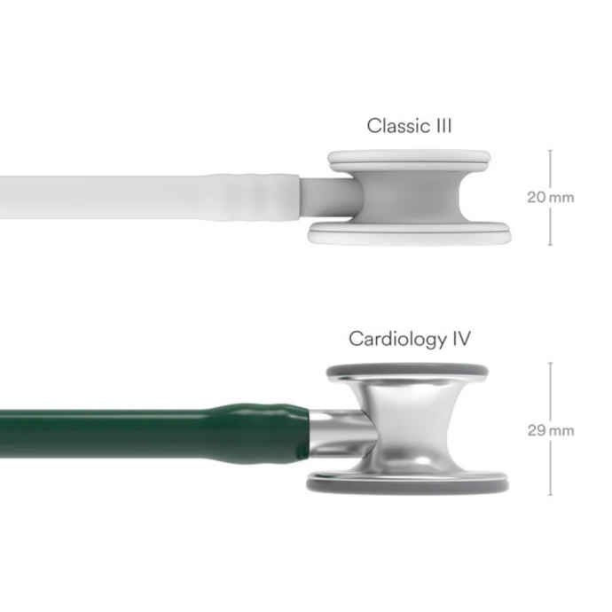 Medizin Teknik