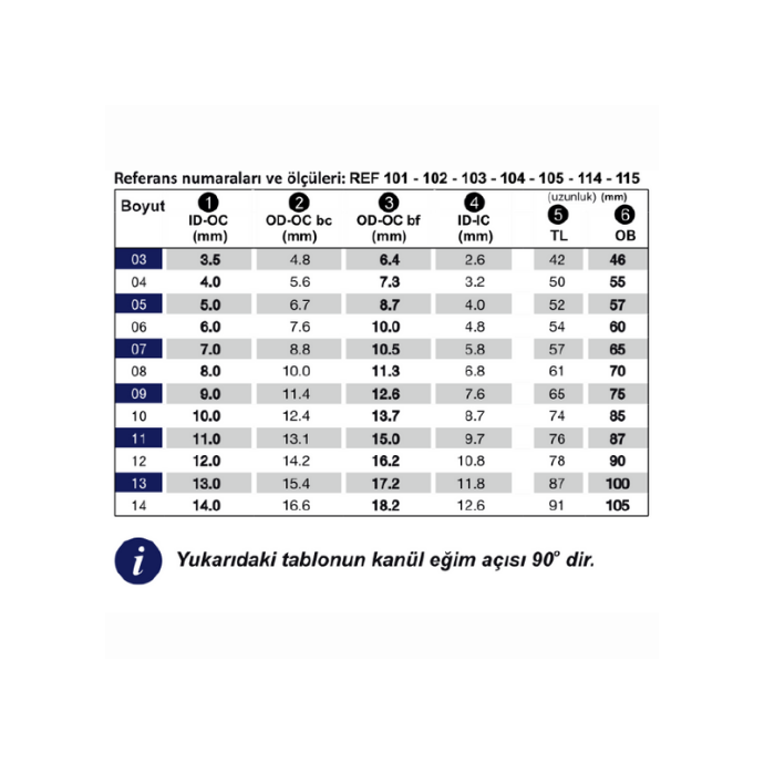 Medizin Teknik