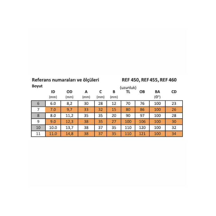 Medizin Teknik